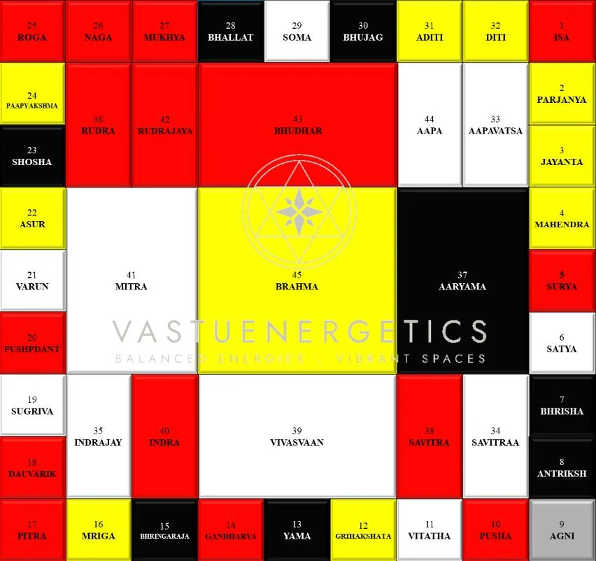 45 Devta Vastu 1000878705