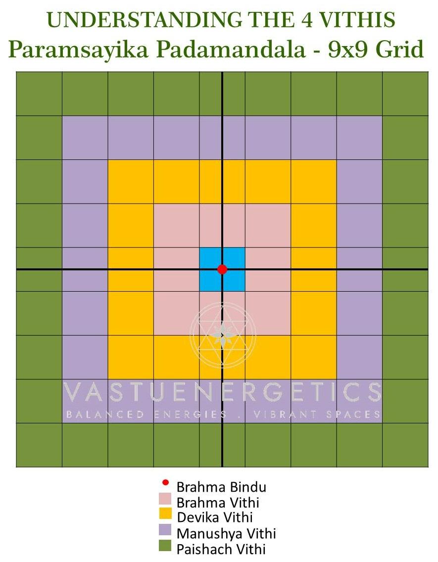 Understanding The 4 Vithis - Paramsayika Padamandala