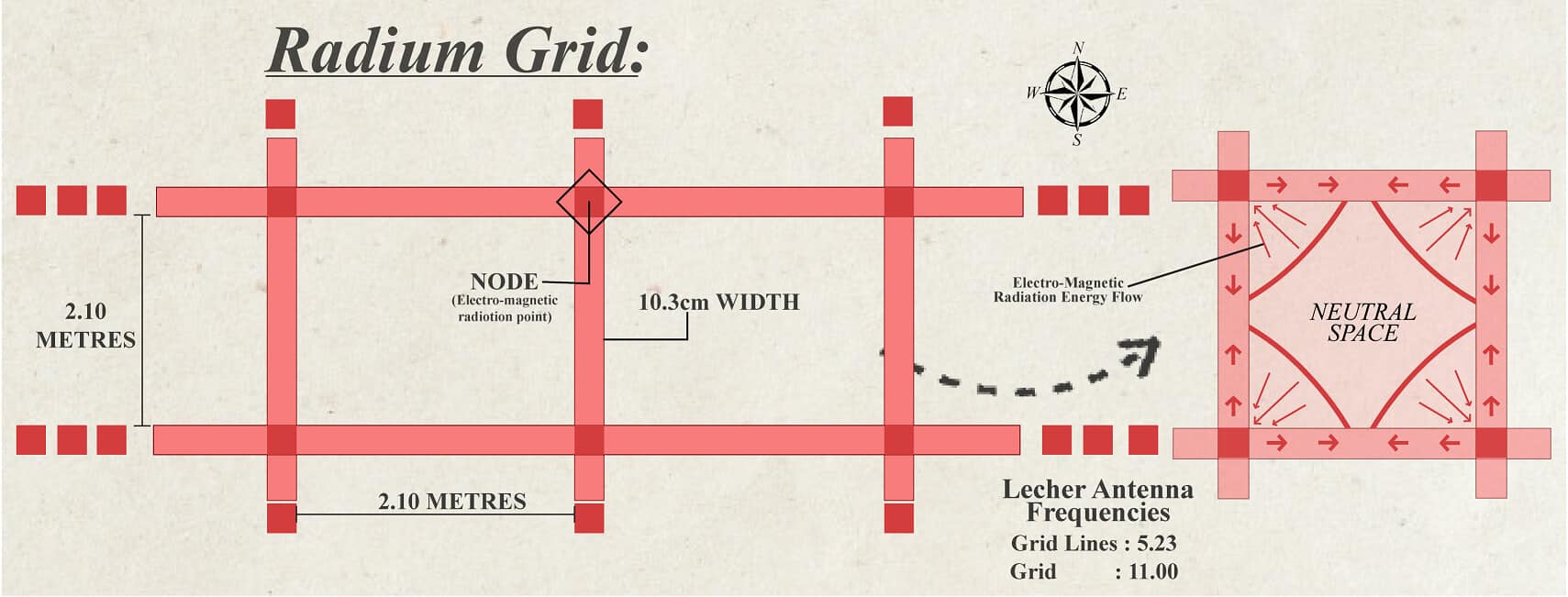 Jiten’s Radium Grid