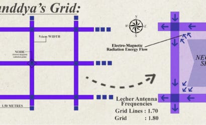 Jiten’s Strontium Grid