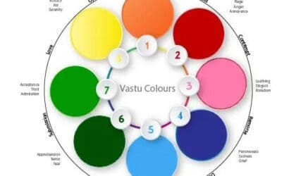 Colours In Vastu