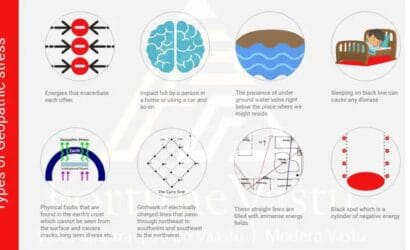 Types of Geopathic Stress