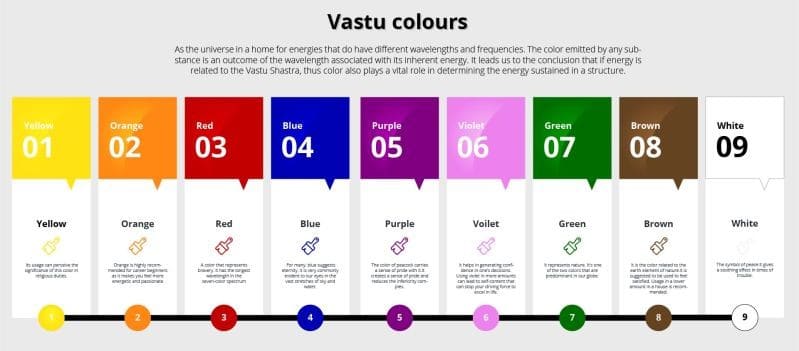 Vastu Colour
