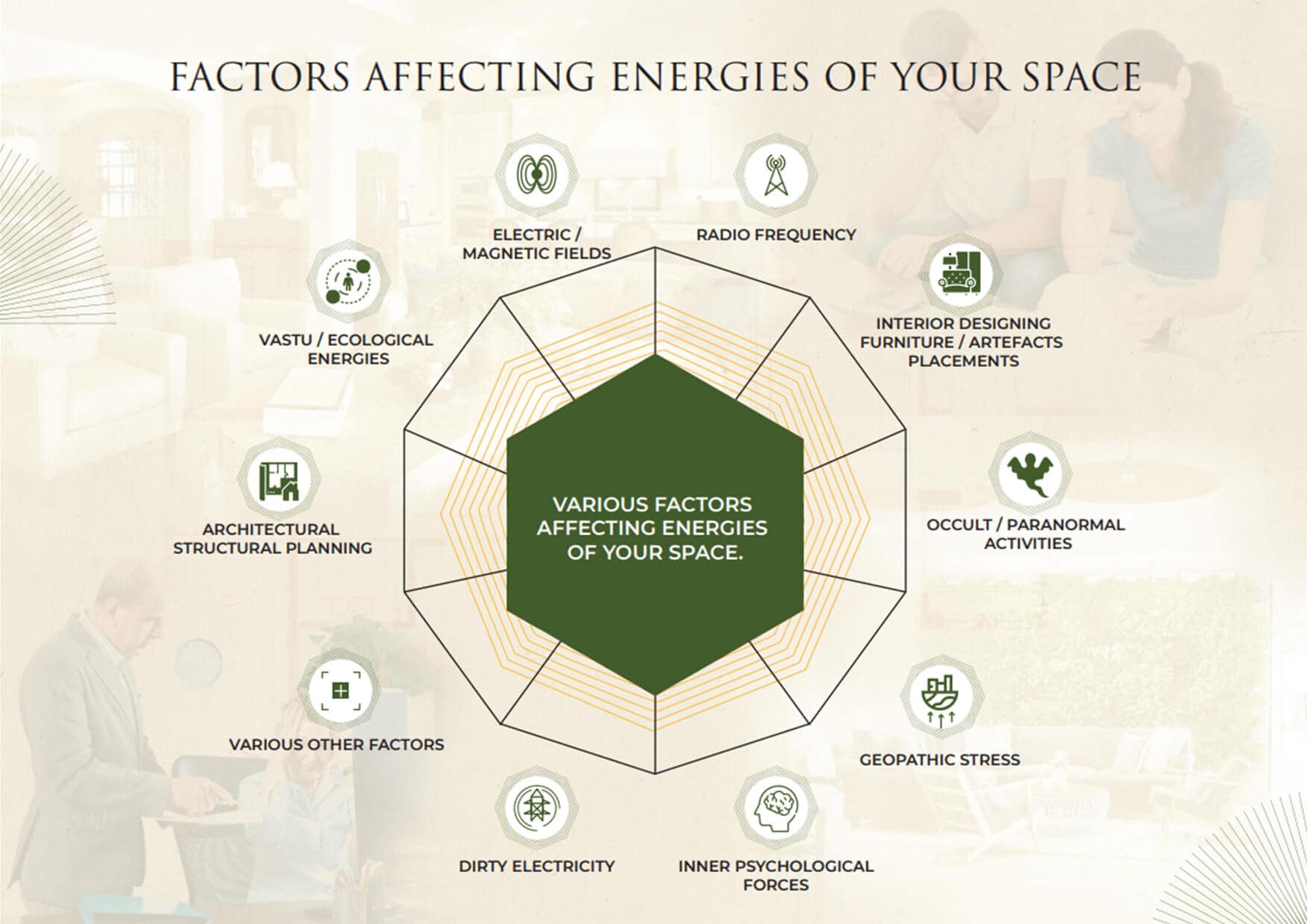Company Factors Affecting Energies Of Your Space