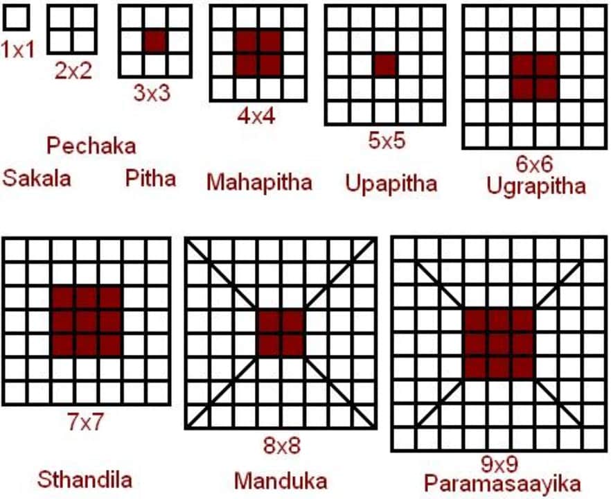 Types Of Mandala